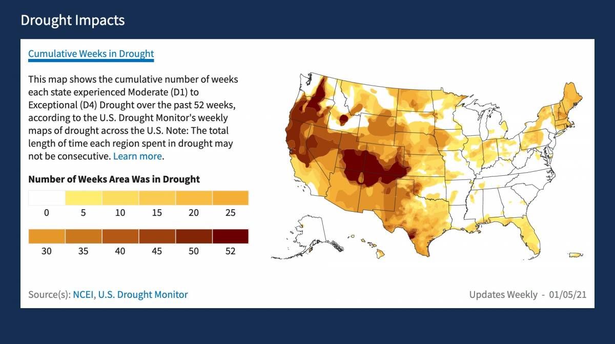 THE NEW DROUGHT.GOV SITE BRINGS TOGETHER DROUGHT INFORMATION AND ANALYSIS FROM A WIDE VARIETY OF OFFICIAL SOURCES, AND PROVIDES NEW WAYS OF UNDERSTANDING DROUGHT IMPACTS. 