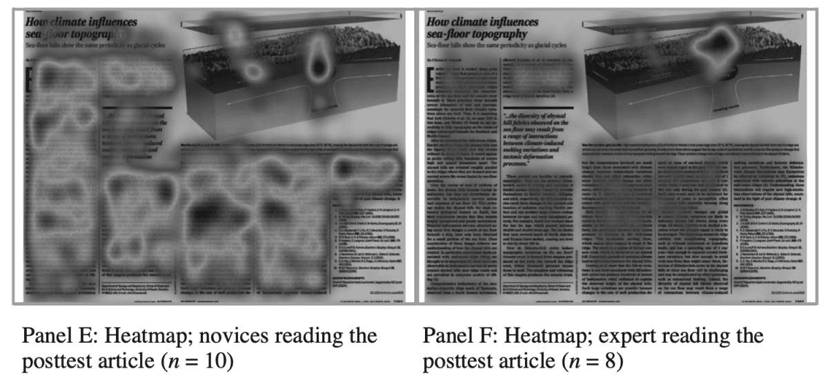 Eye tracking differences in novices vs experts