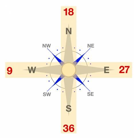 Compass with runway overlay