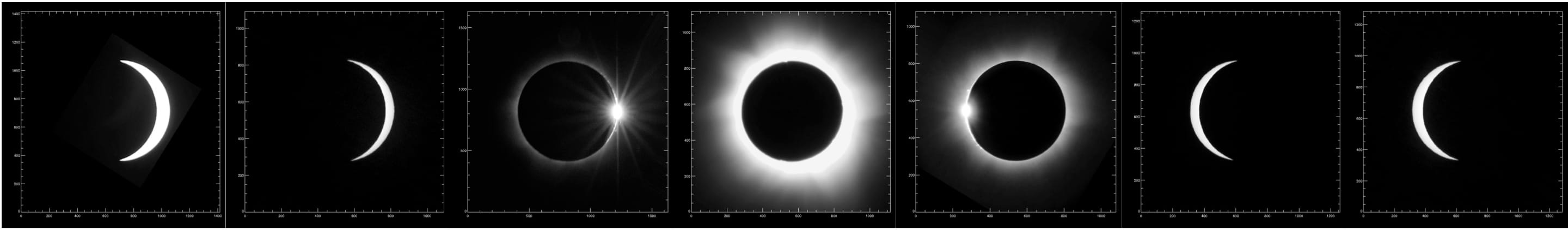 An illustration of the aligned and time-ordered solar eclipse observations.