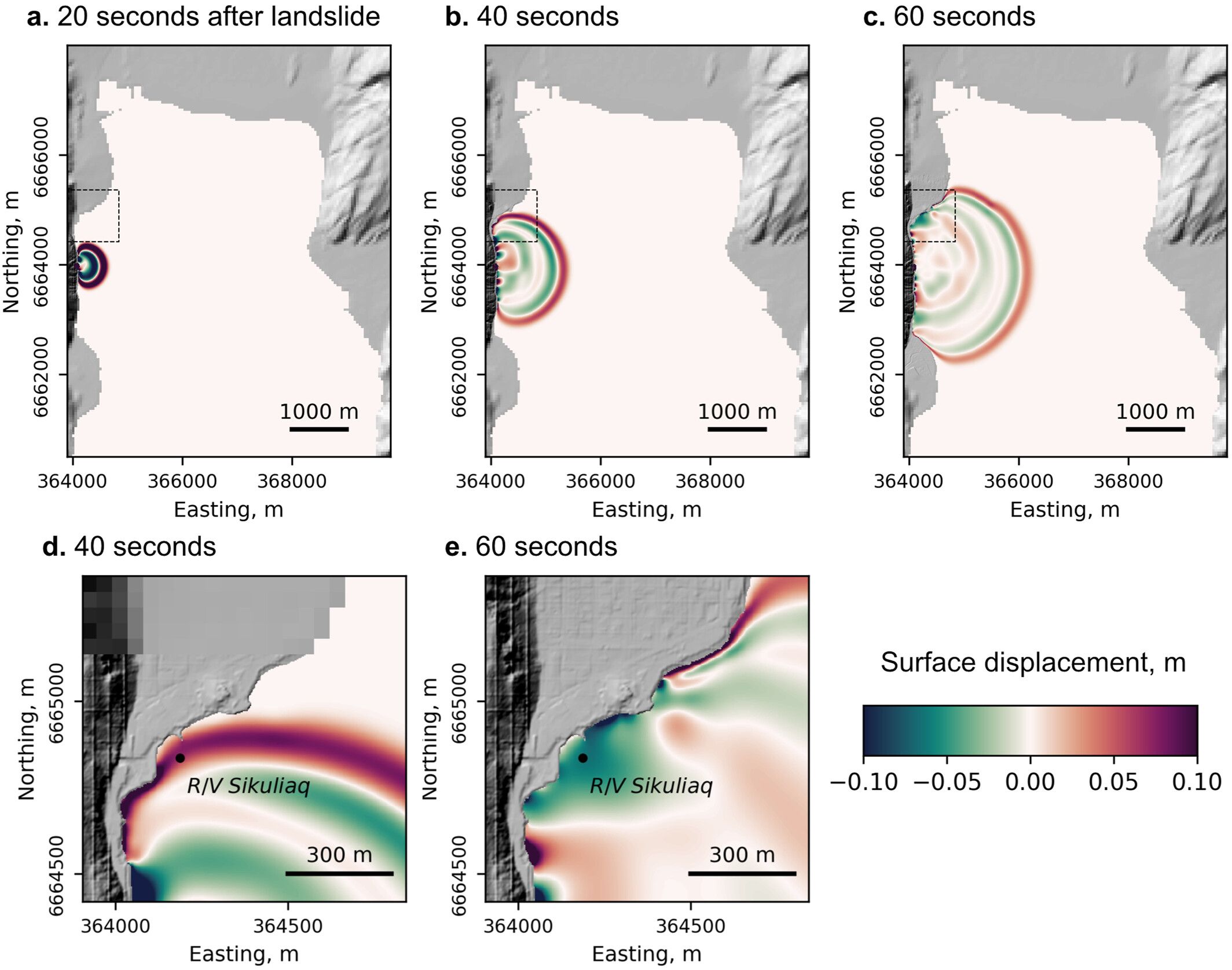 A series of 5 graphs showing the movement of tsunami waves from tsunami