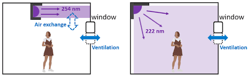 GUV Systems Diagram