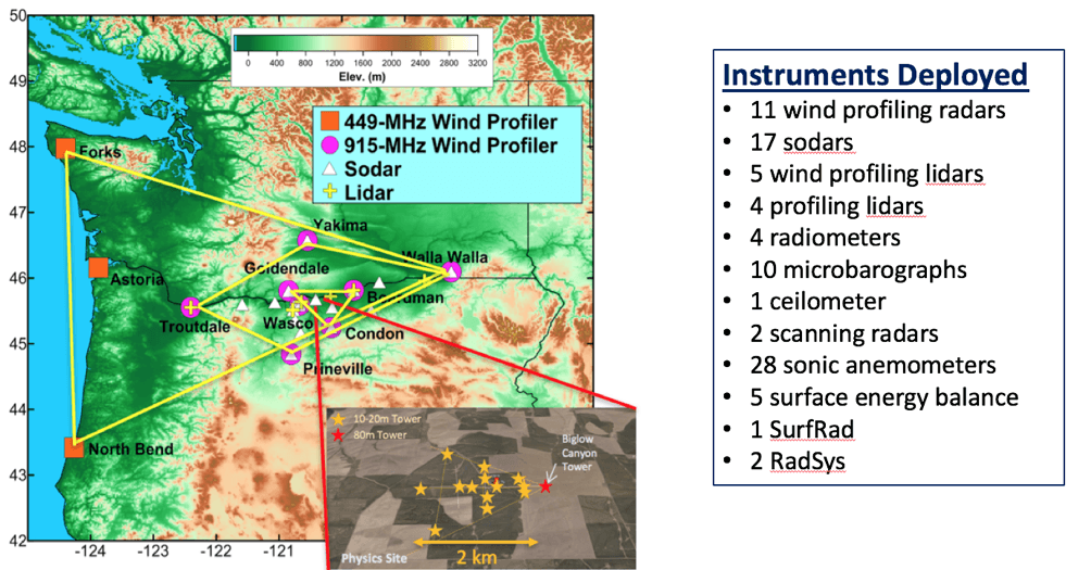 Map of the WFIP2 region of study and the instruments deployed.