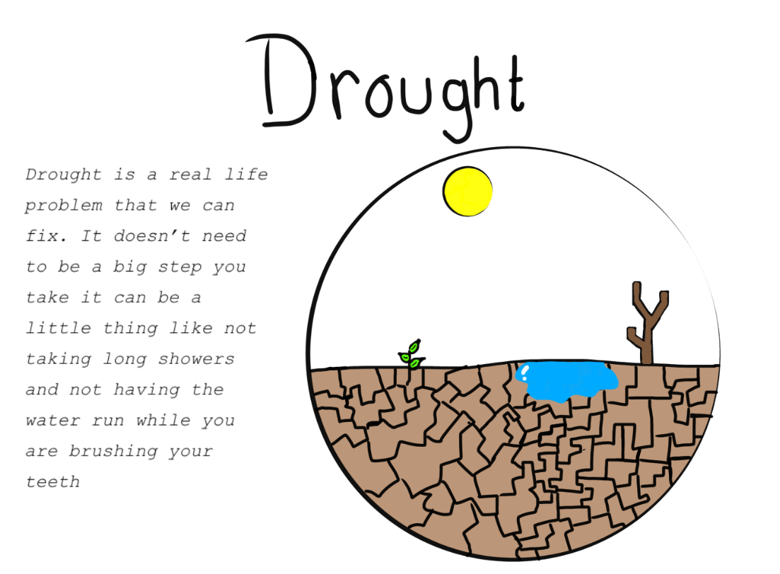 Drought description and diagram 