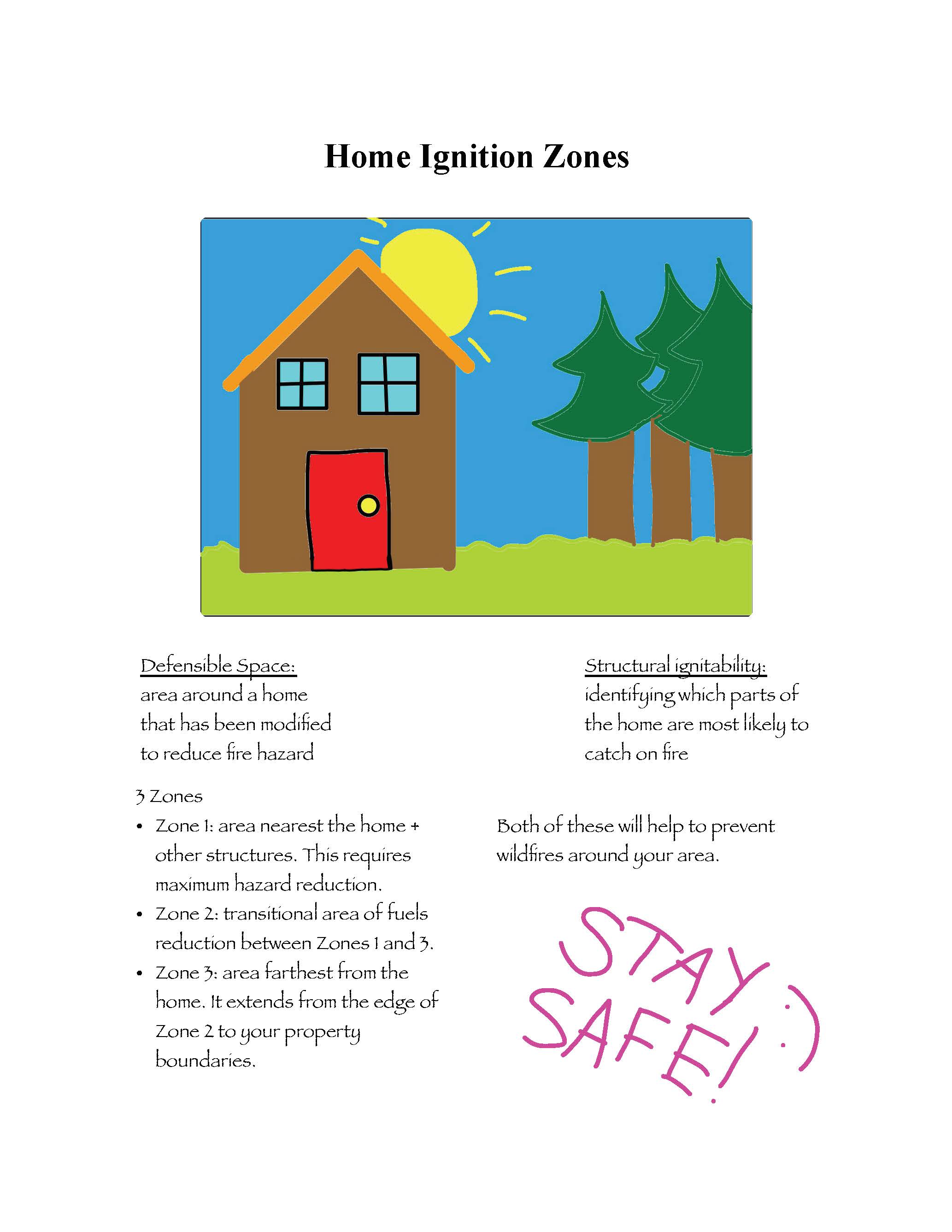Home Ignition Zones written description and diagram 