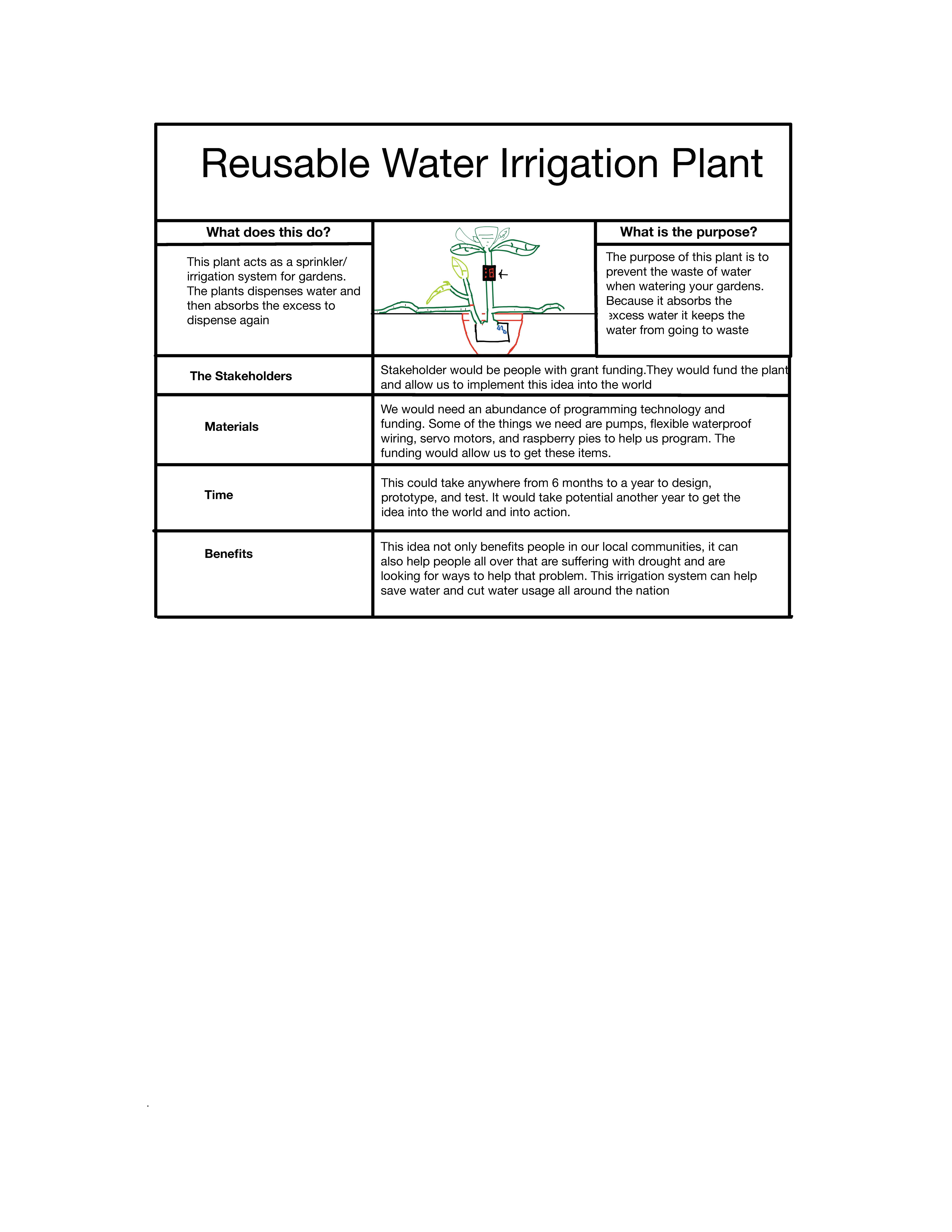 Reusable Water Irrigation Plant: description and diagram 