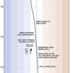 Earth Temp Timeline
