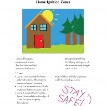 Home Ignition Zones