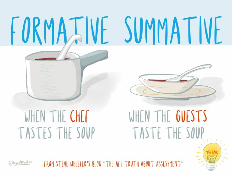 formative vs summative grpahic