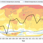 A graph of temperature anomalies.