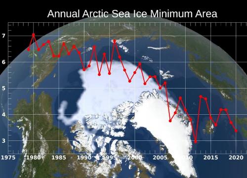 NASA photo showing Arctic sea ice minimum extent for each year from 1979 through 2019