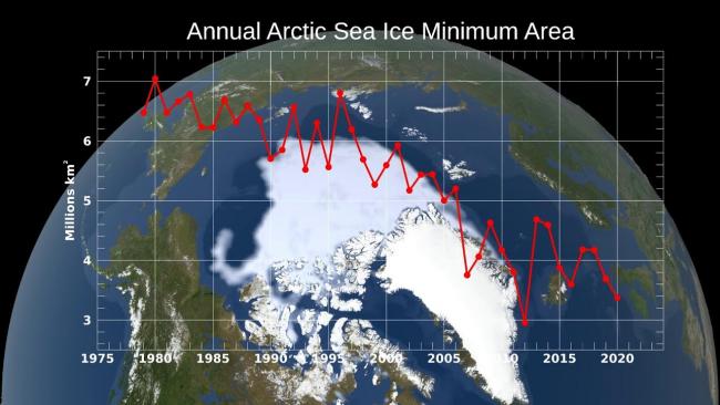NASA photo showing Arctic sea ice minimum extent for each year from 1979 through 2019