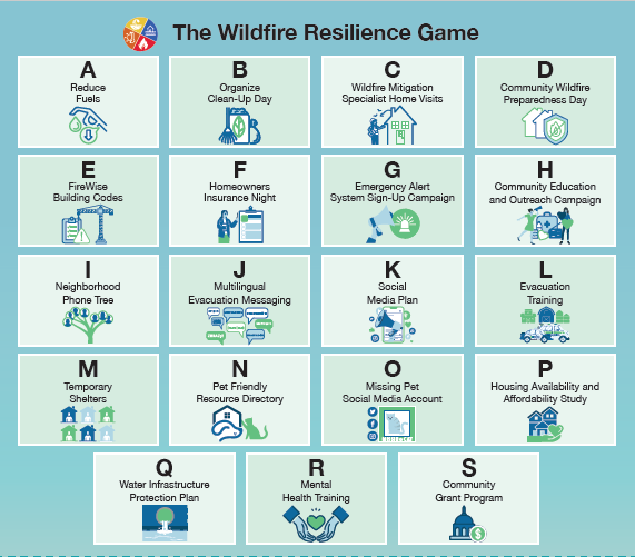 Wildfire Resilience Gameboard